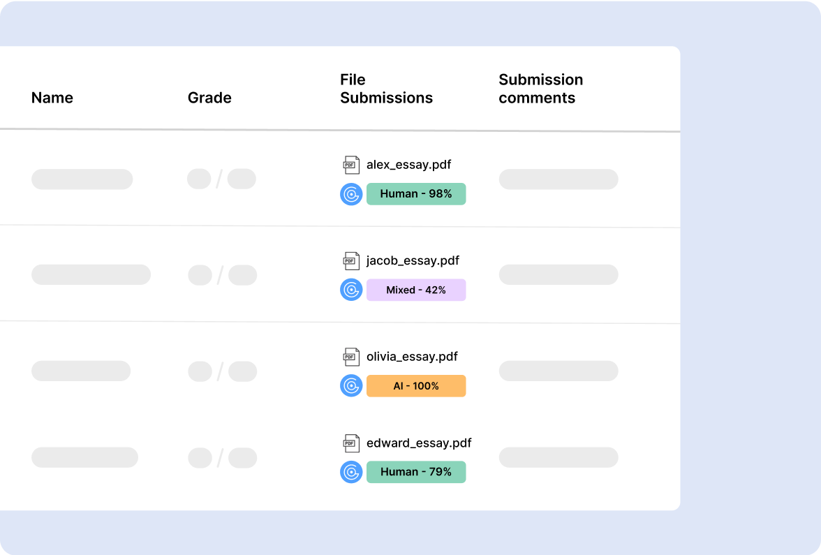 Moodle assignment submissions